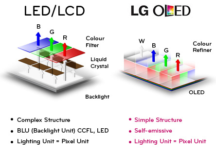 qled กับ oled 50