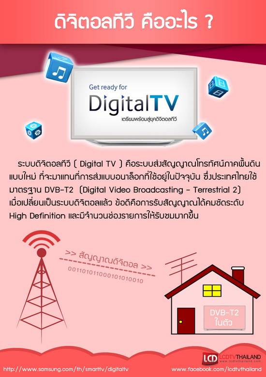 รู้จักระบบ Digital TV ใน 2 นาที พร้อมแนะนำวิธีการต่อรับชมง่ายๆ คุณก็ทำ