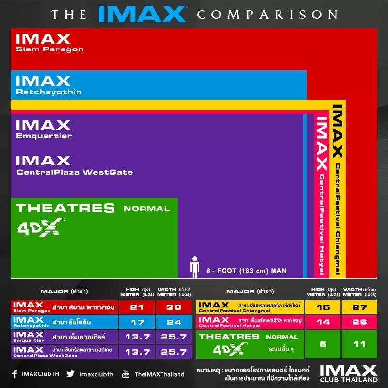 Max me. IMAX Формат. IMAX Размеры. Размер экрана аймакс. Формат экрана IMAX.