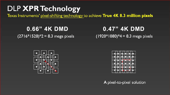 This image has an empty alt attribute; its file name is 4K_XPR_comparison-small.png