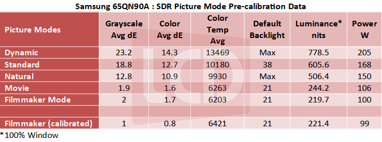SS_65QN90A_SDR_Table2.png