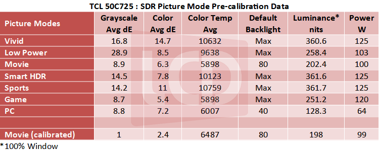 TCL_50C725_SDR_Table.png