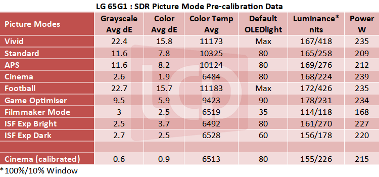 LG_65G1_SDR_Table.png