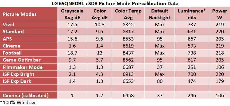 LG_65QNED91_SDR_Table2.png