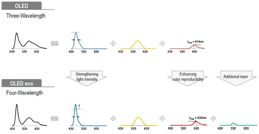 OLED_Evo_wavelength.jpg