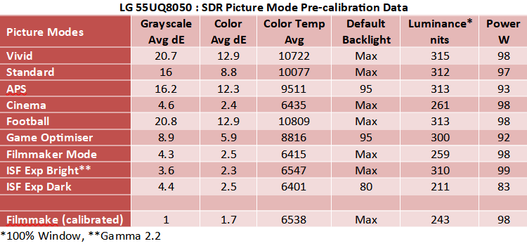 LG_55UQ8050_SDR_Table.png