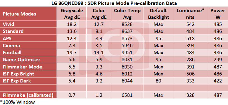 LG_86QNED99_SDR_Table.png