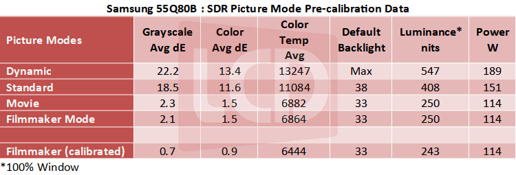 SS_55Q80B_SDR_Table.png