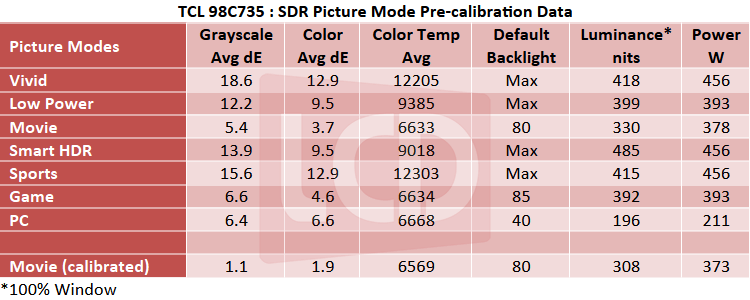 TCL_98C735_SDR_Table.png