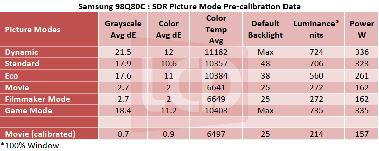 SS_98Q80C_SDR_Table.png