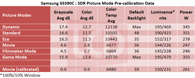 SS_65S90C_SDR_Table.png