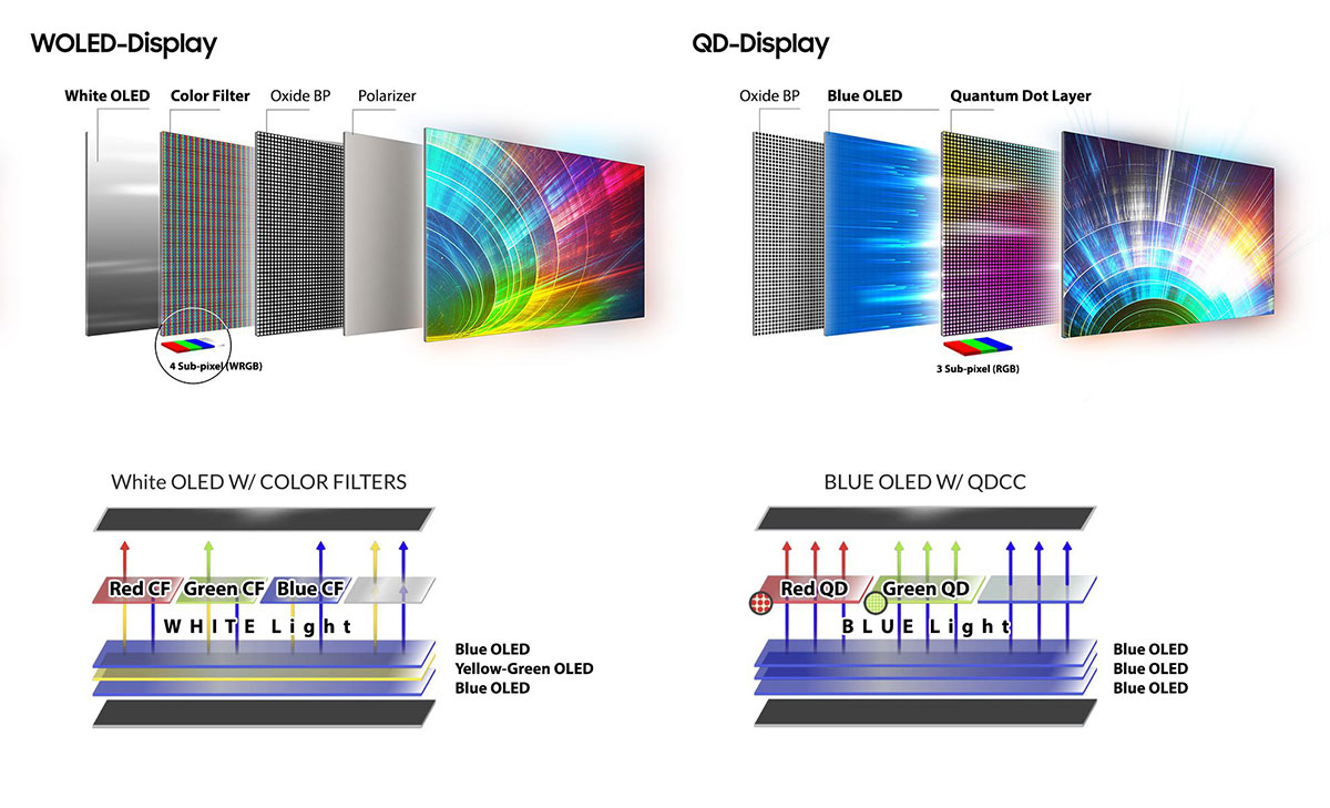 WOLED-vs-QDOLED_small.jpg