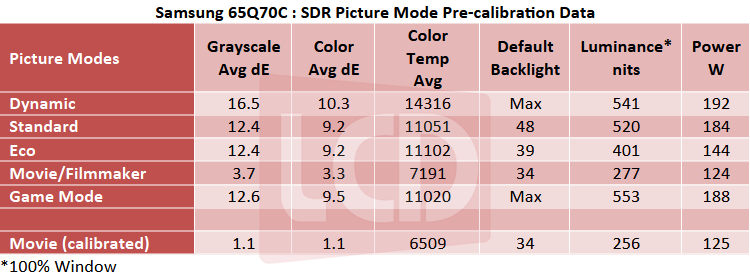SS_65Q70C_SDR_Table.png
