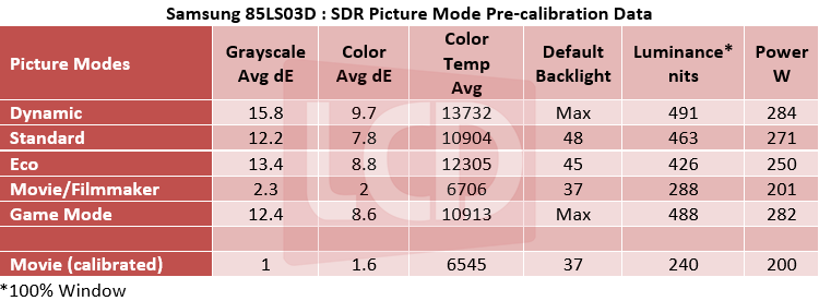 SS_85LS03D_SDR_Table.png